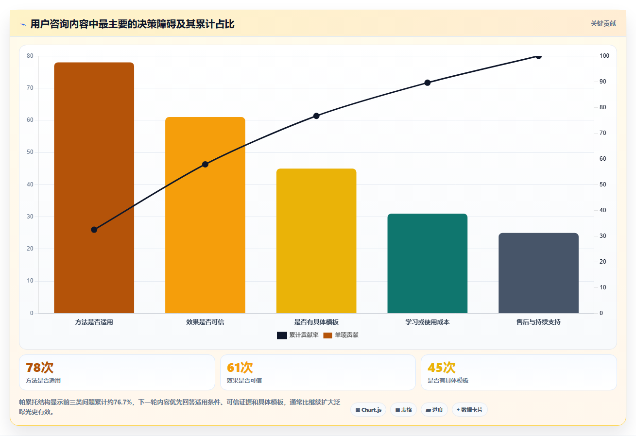 抖音数据分析与AI:DeepSeek如何重塑短视频数据洞察