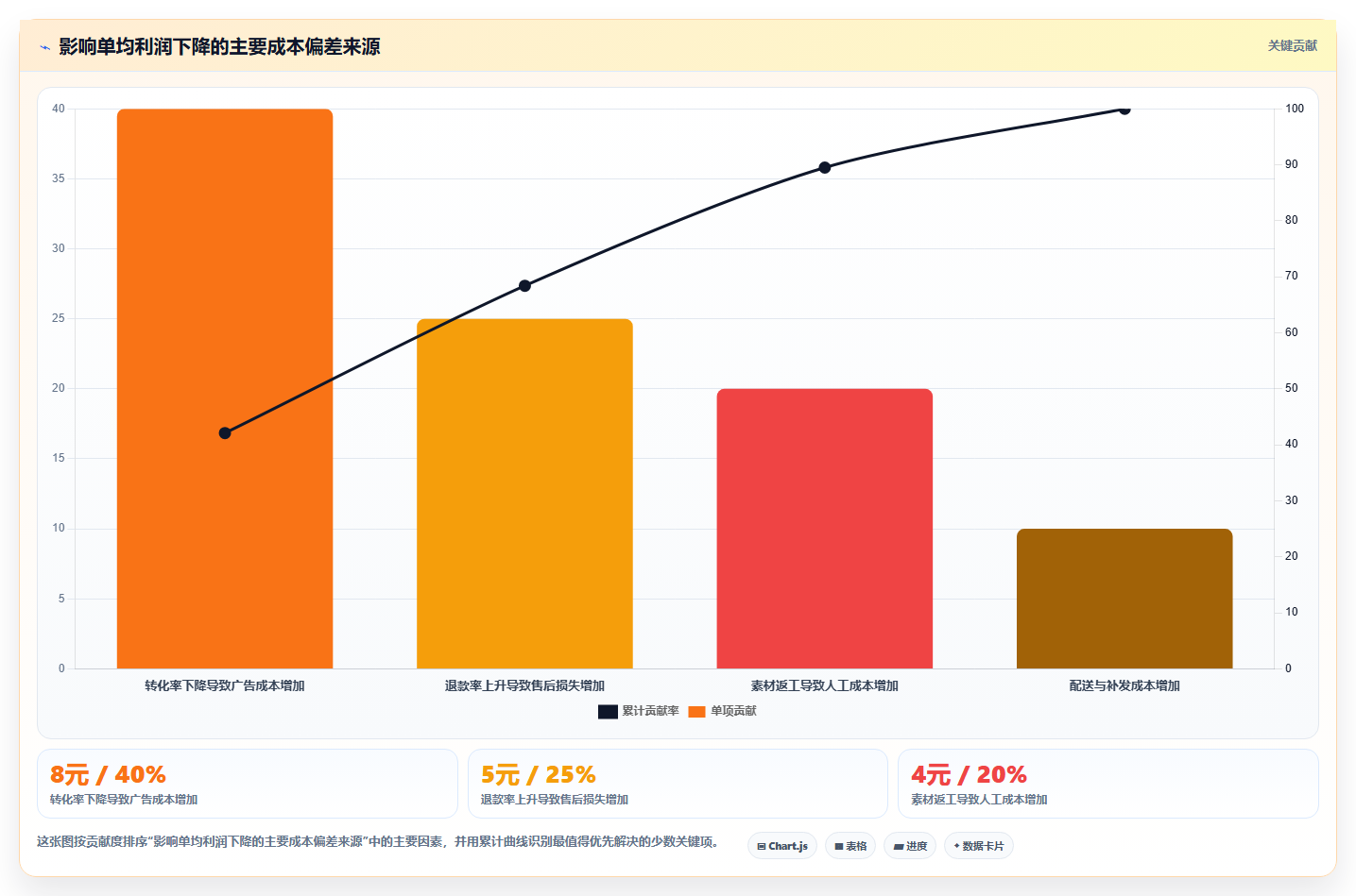 电商roi在线计算器:投放人员成本视角:盈亏平衡如何避免成本漏算
