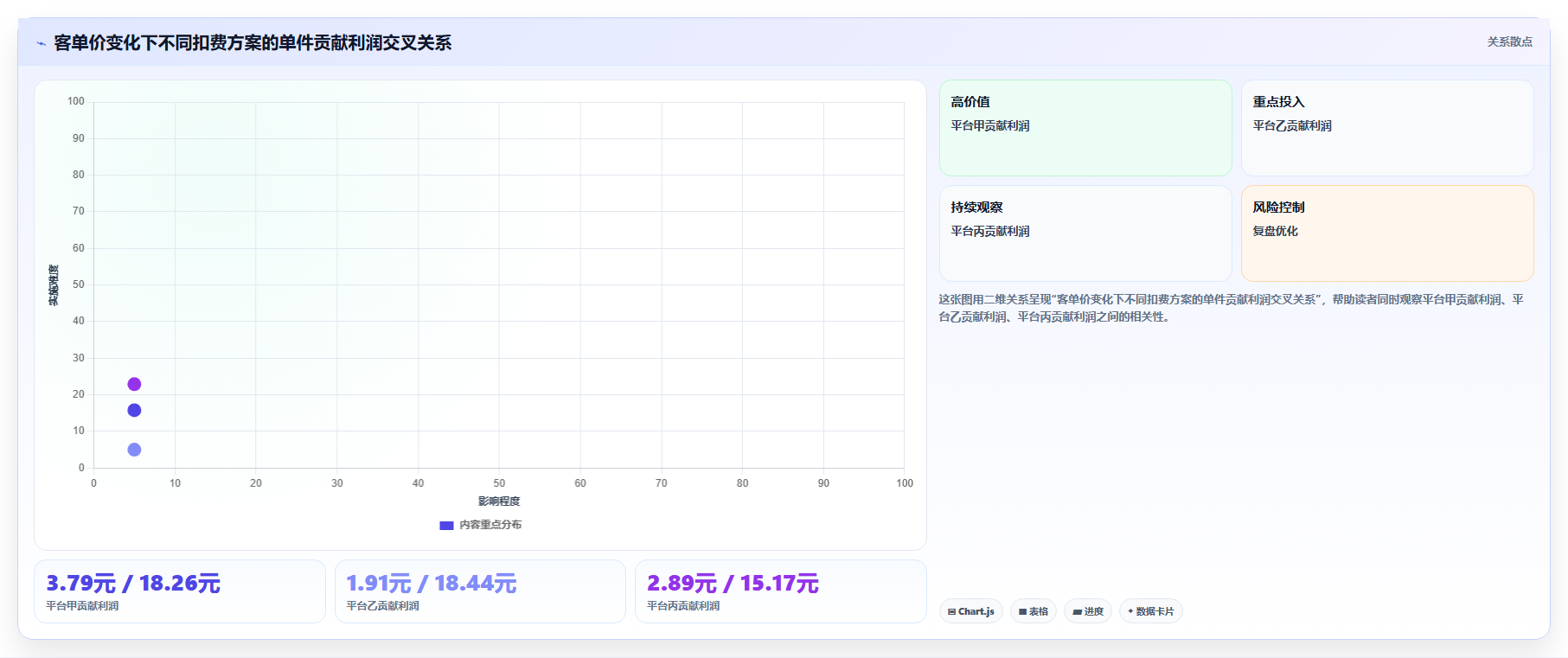 电商roi在线计算器:投放人员对比指南:不同平台扣点方案如何影响改善商品定价