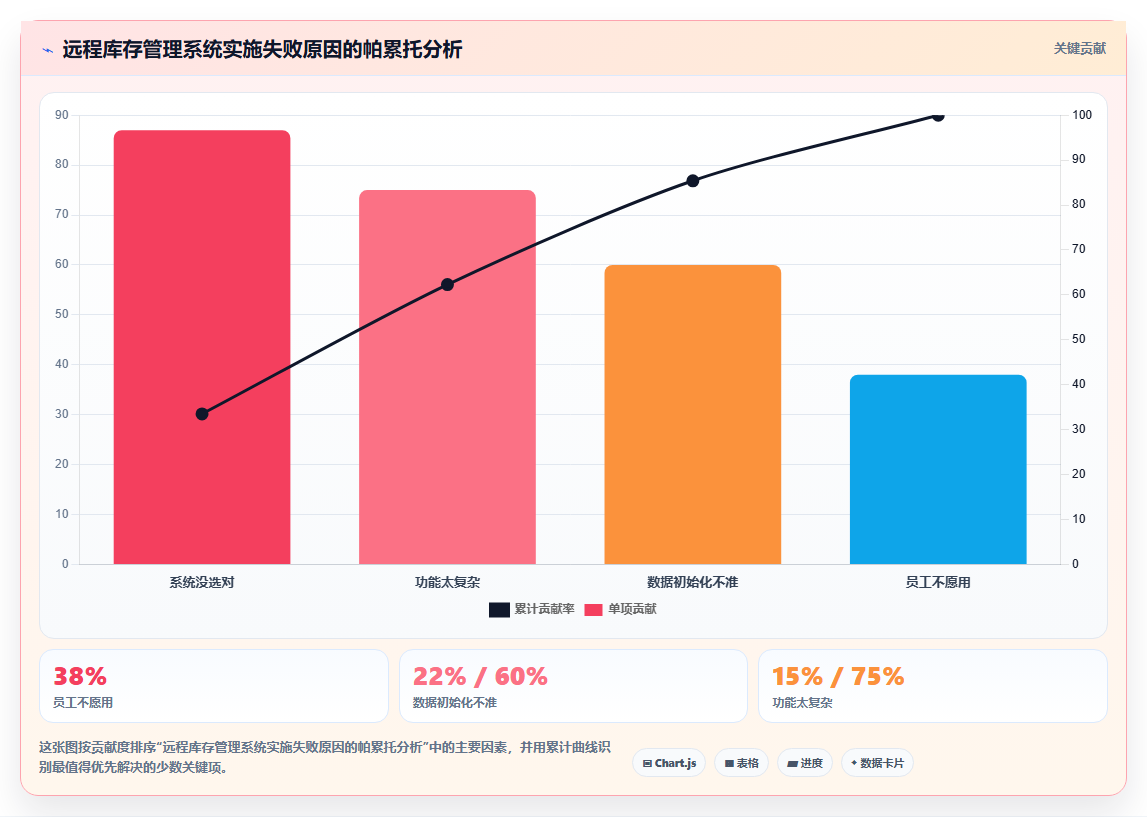 库存出入库远程管理 异地实时监控仓库数据