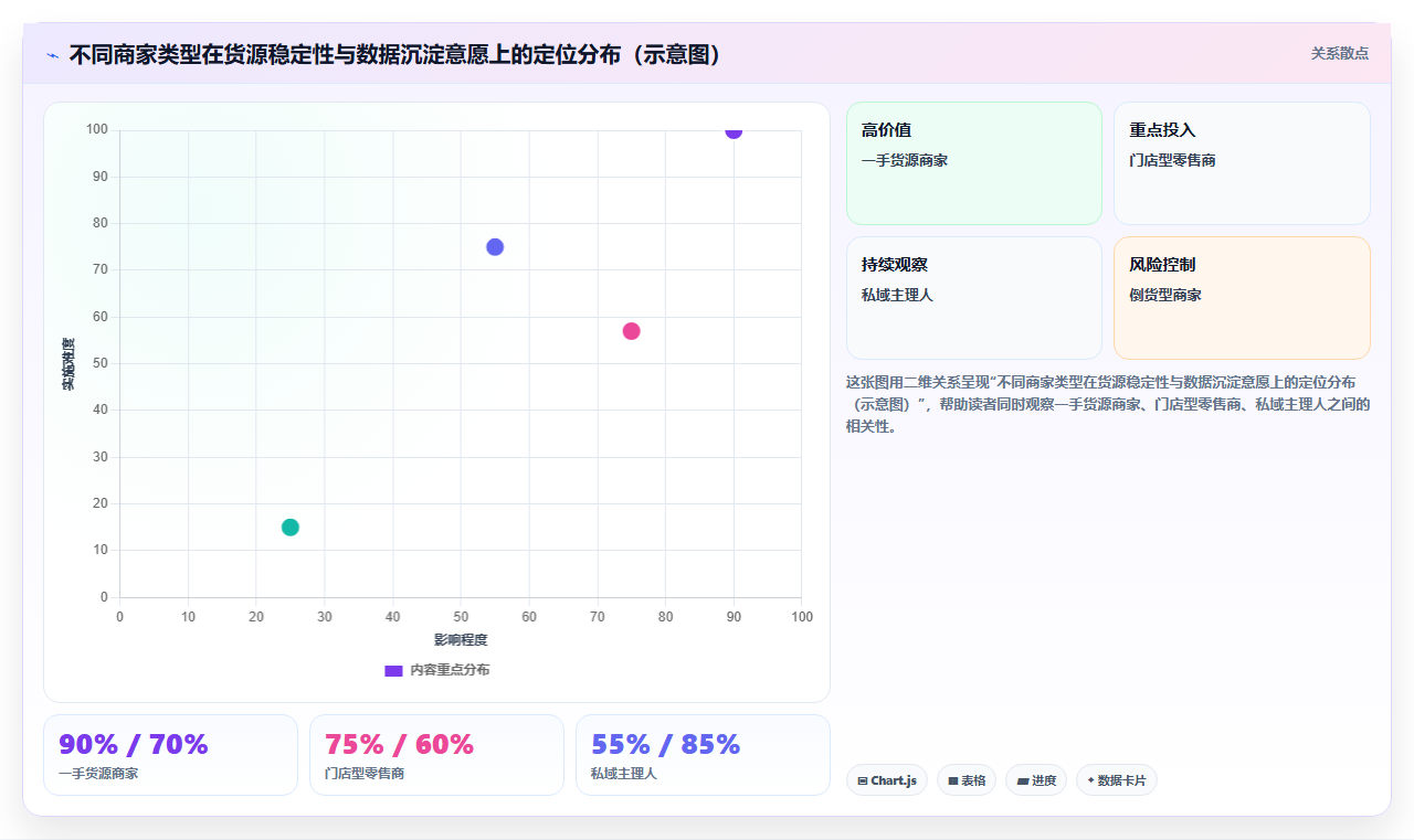 数据库存珠宝库存 珠宝类目高端库存数据口碑运营