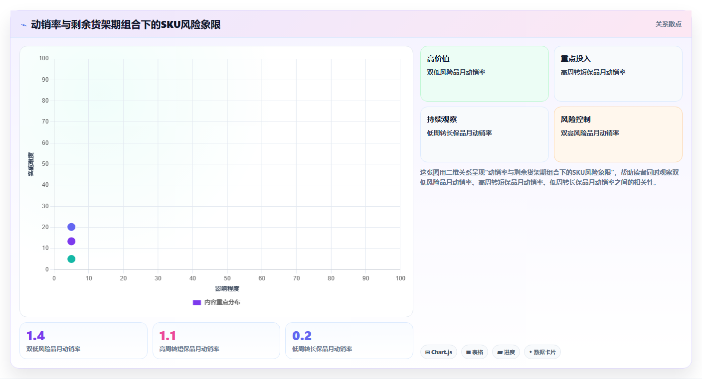 数据库存临期处理 根据库存数据清理临期滞销产品