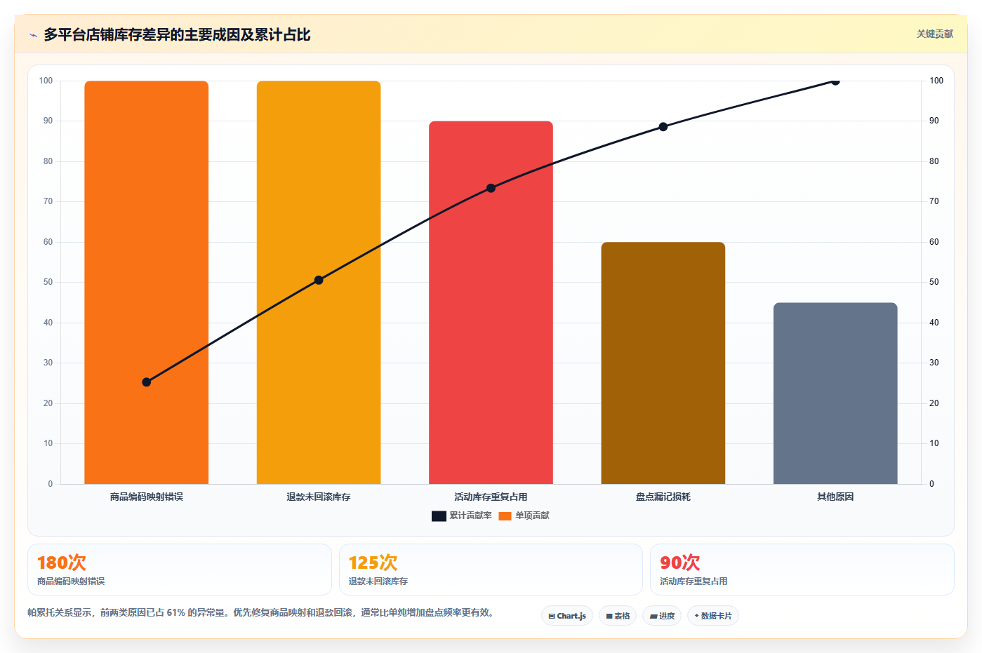电商进销存软件：电商新手案例思路：精细化运营怎样优化多平台订单