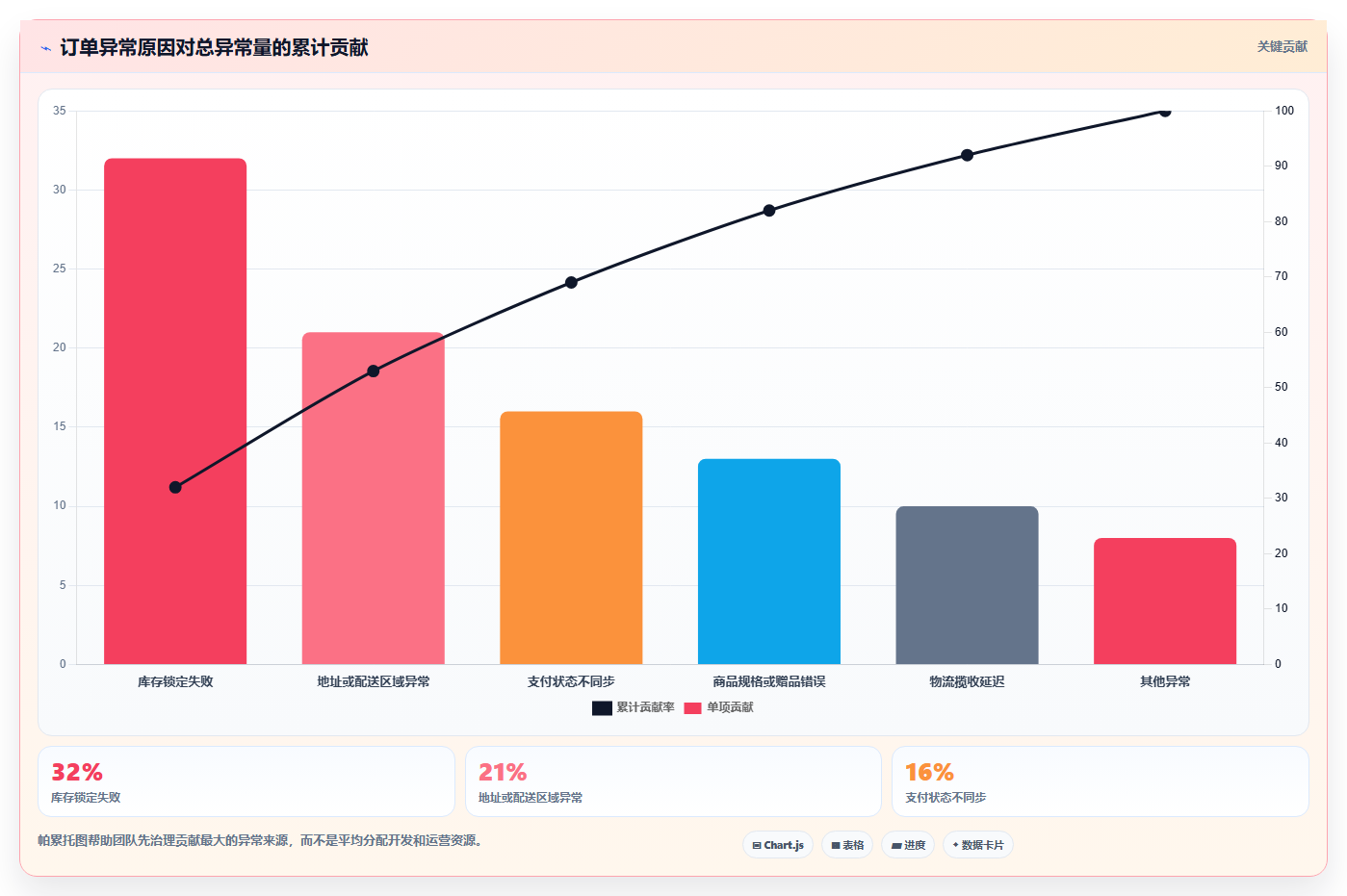 b2c电商系统:运营主管老板版:订单中心的完整方法与步骤