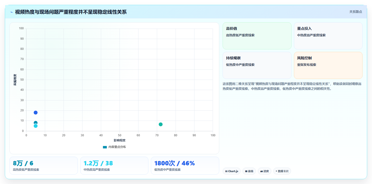 抖音数据分析与数据驱动垃圾分类：智慧分类的收运优化