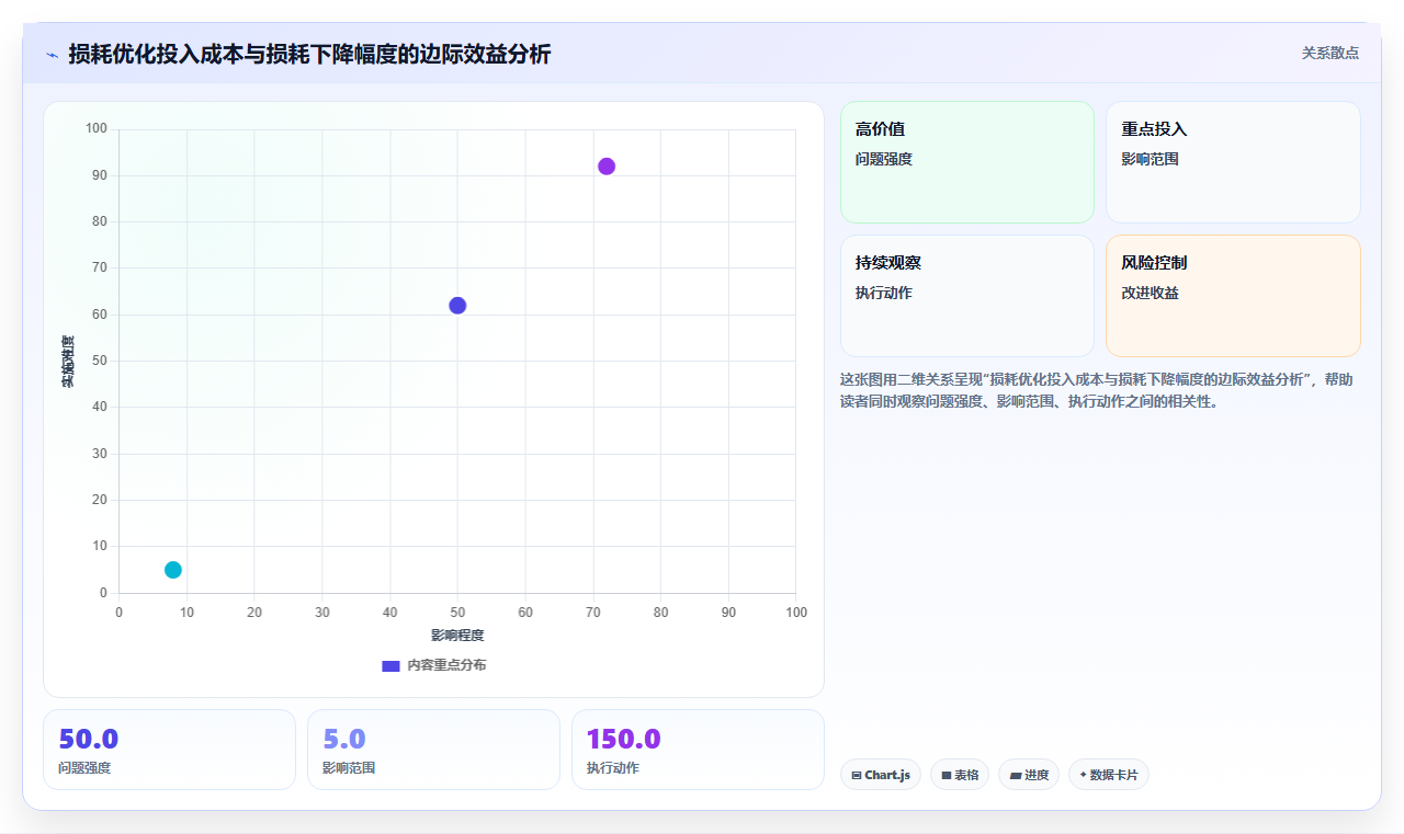 数据分析生鲜电商，损耗与供应链优化