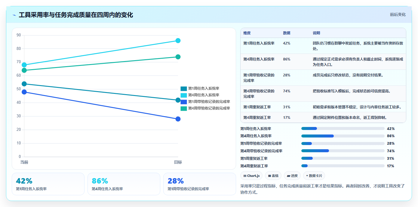 电商工具大全:电商新手常见问题汇总:团队协作与学习门槛高一次讲清