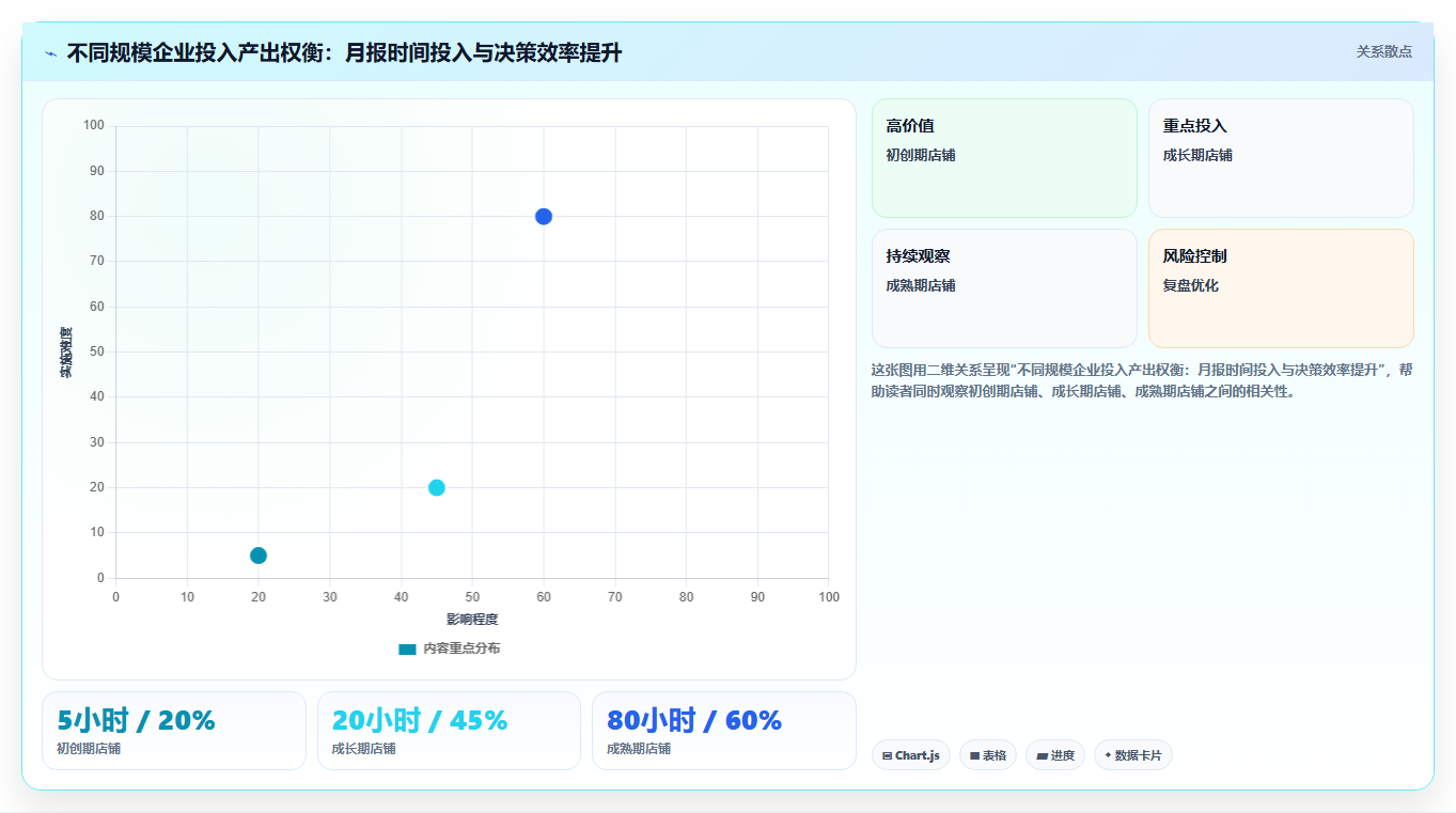 电商进销存月报分析 月度进销存数据精准复盘分析
