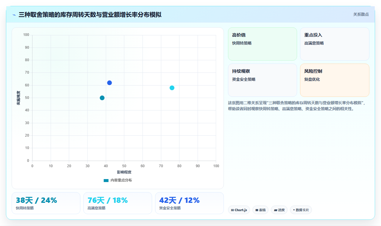 营业额分析库存技巧 智能调控库存优化营业额周转