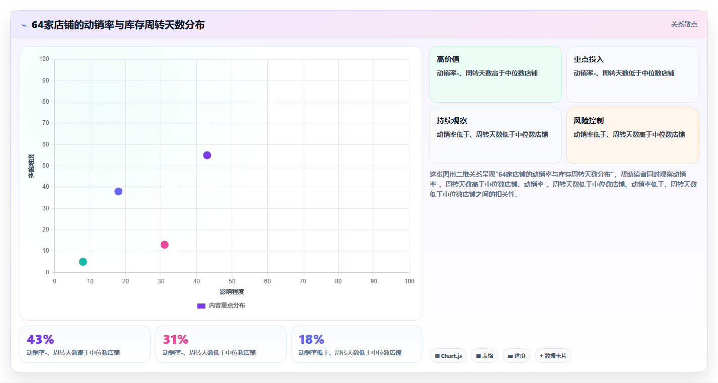 数据库存全店动销 全店动销数据优化库存周转效率