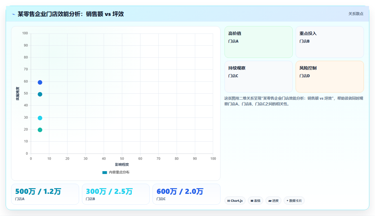 数据分析中的业务理解 - 比技术更重要的事