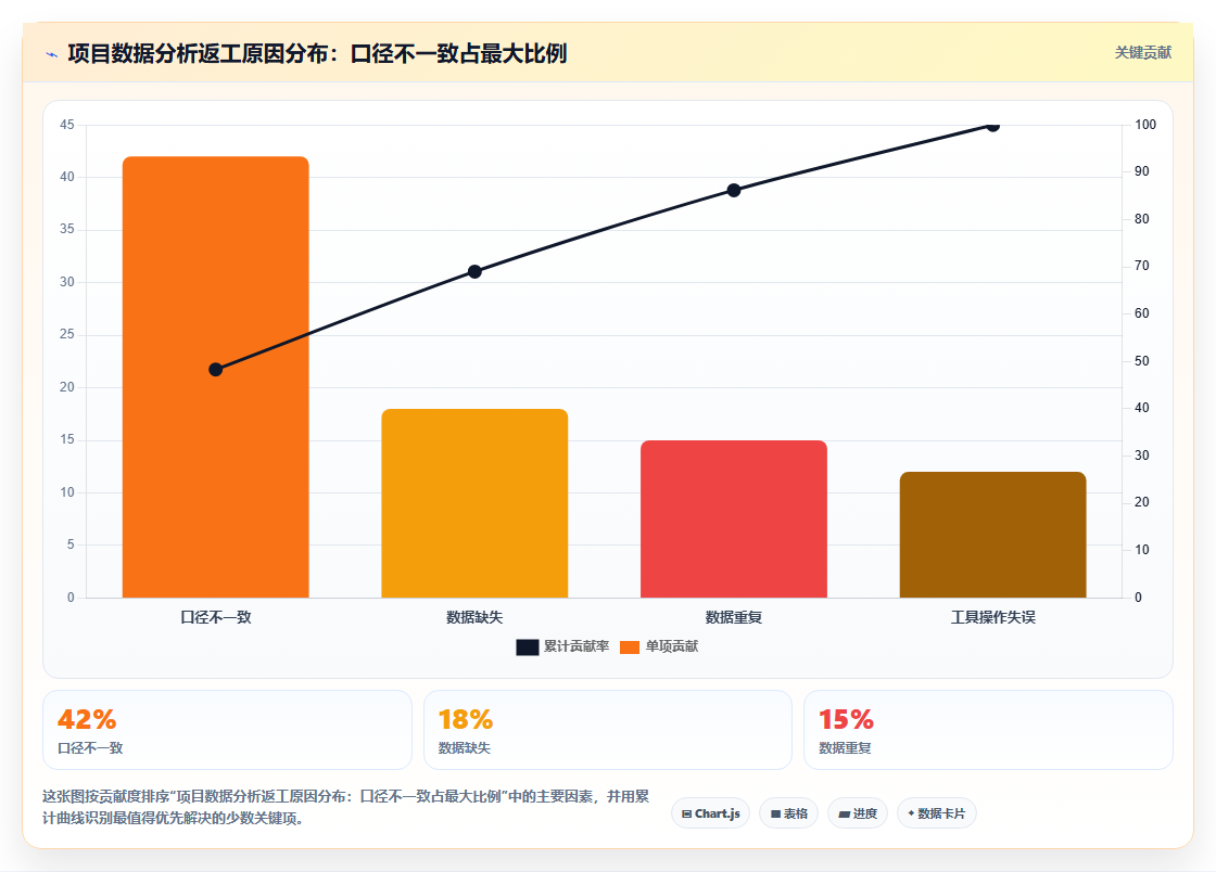 数据分析效率提升，事半功倍的实用技巧
