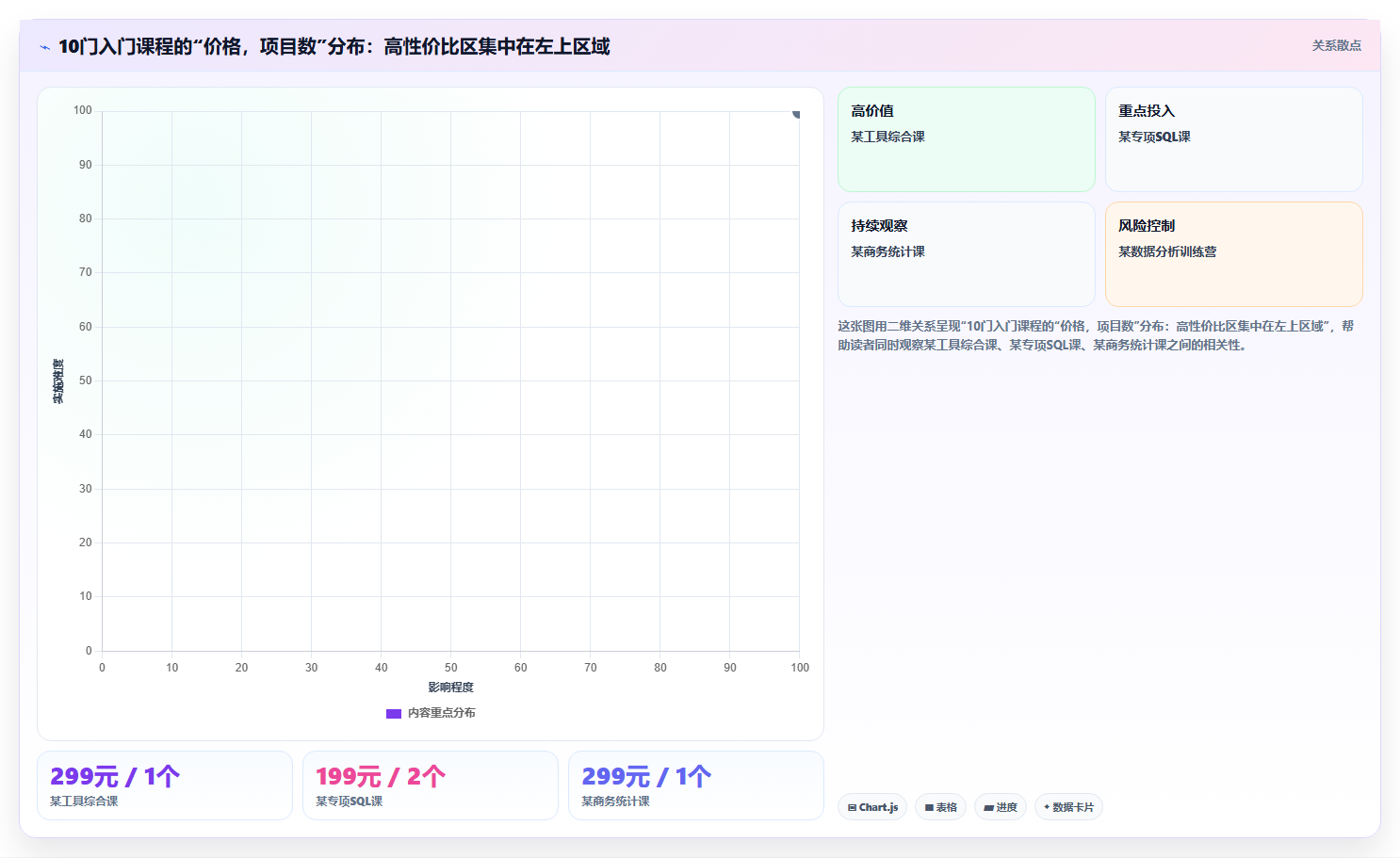 数据分析入门课程,高性价比网课盘点
