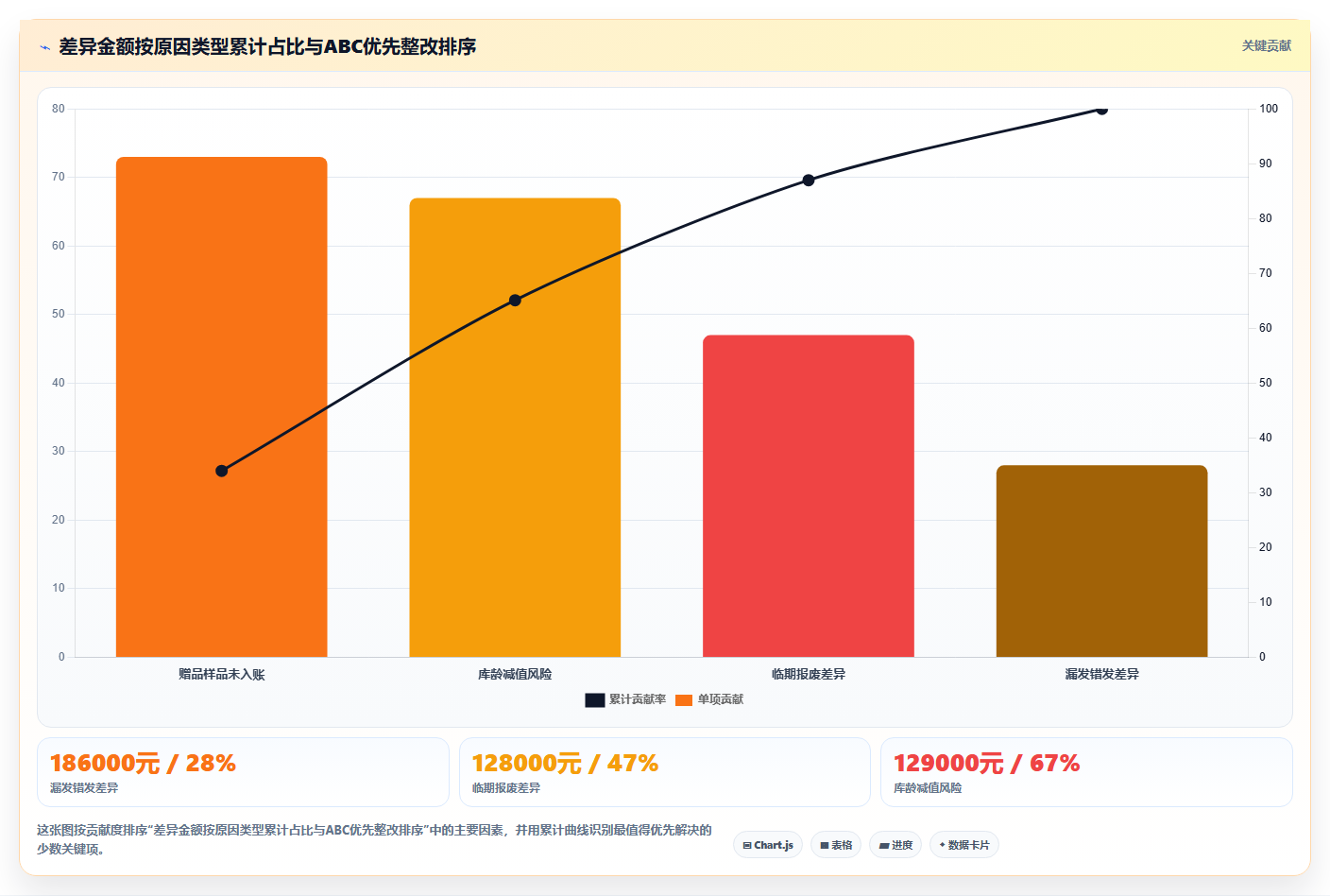 sku库存库存年度核算 年度SKU库存核算盘点盈利数据