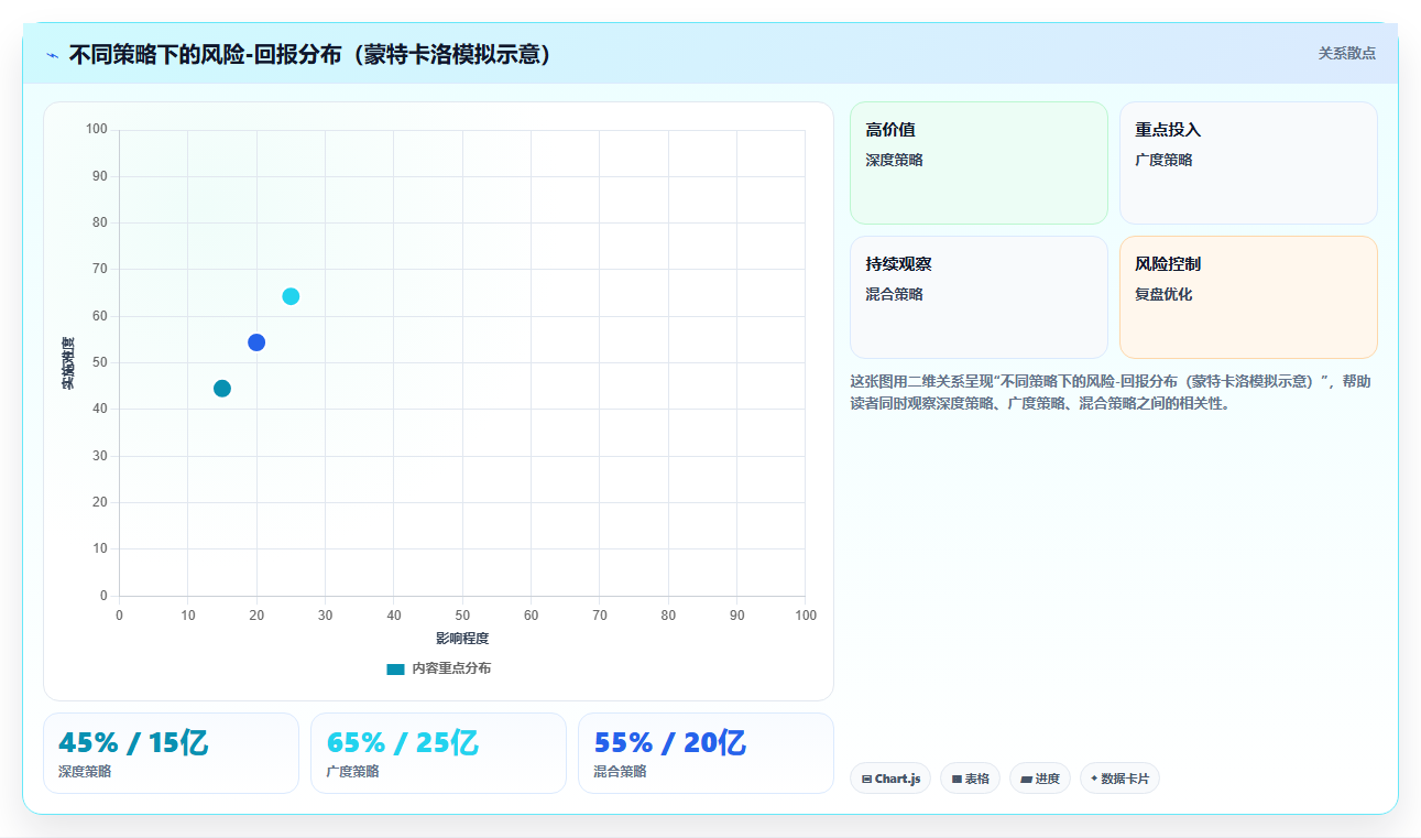 数据分析之药企研发管线 - 成功率