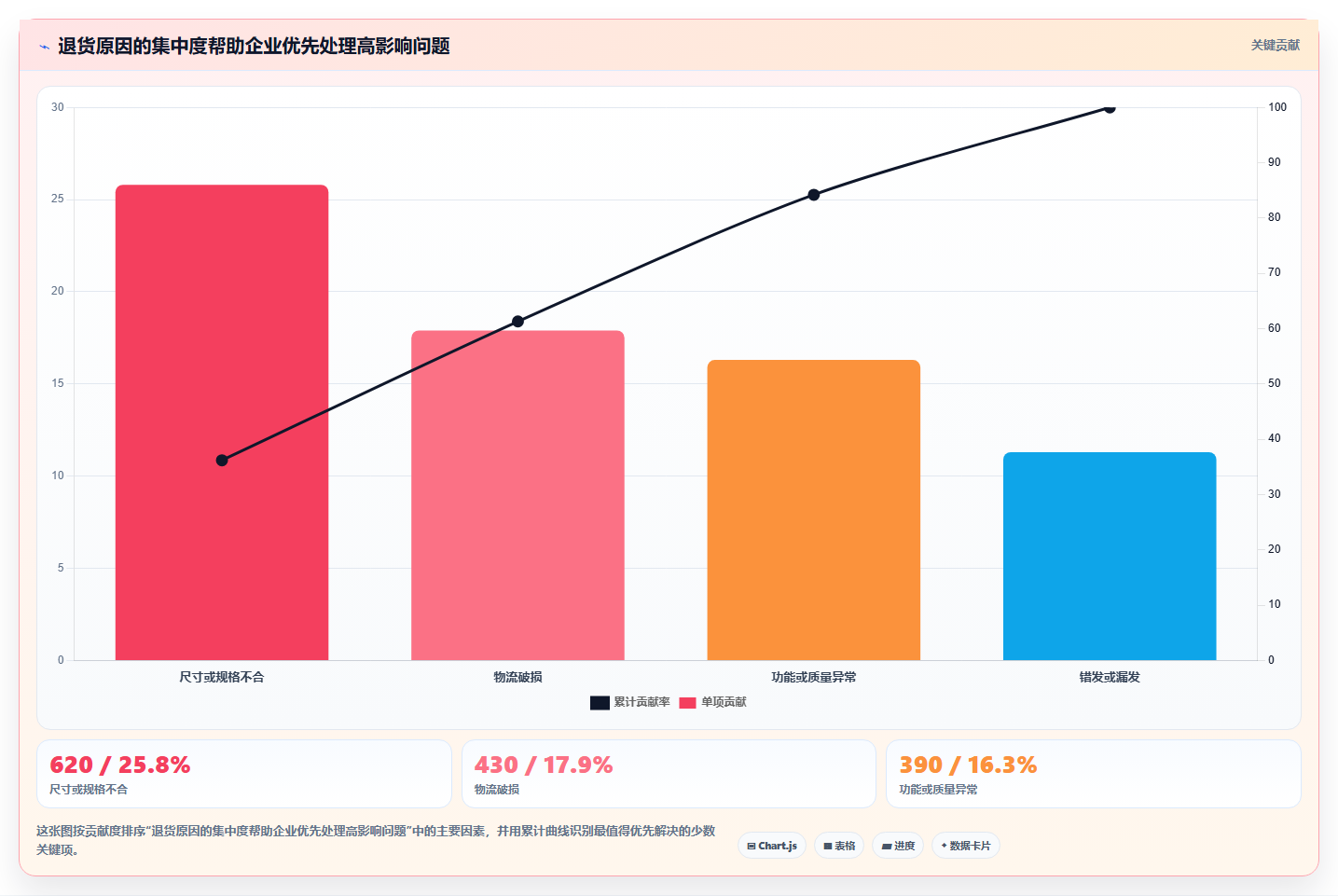 电商进销存软件：连锁企业流程图解：销售管理如何减少退货难追
