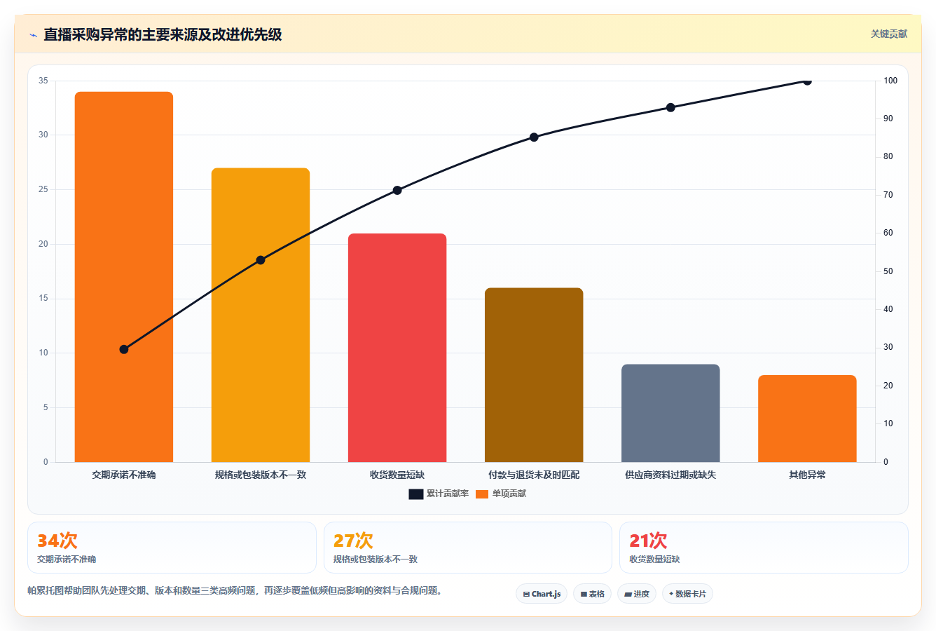 电商采购平台:直播团队案例思路:规模化采购怎样优化风险控制