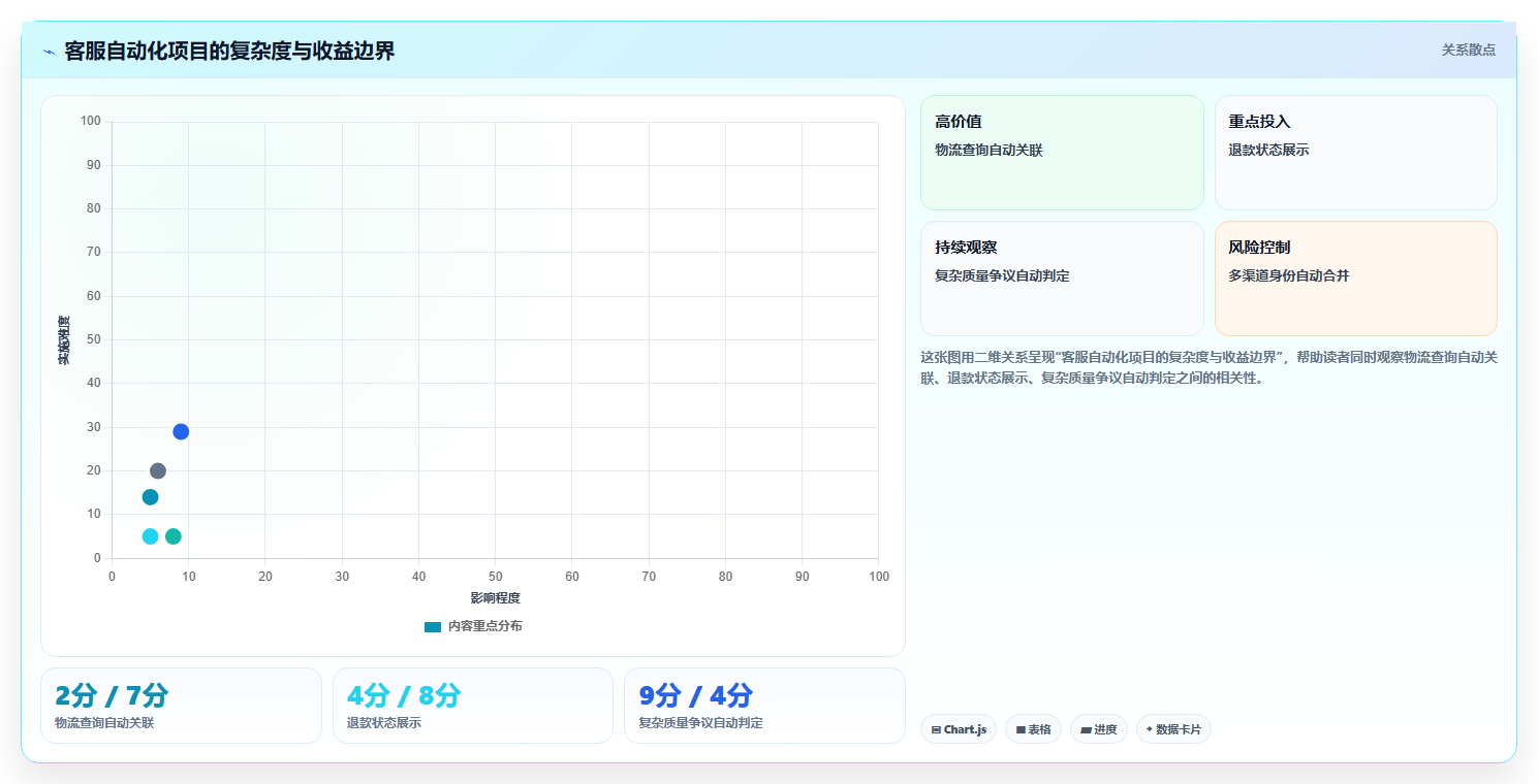 电商工具大全：创业公司老板关心什么：客服工具能否解决功能重复