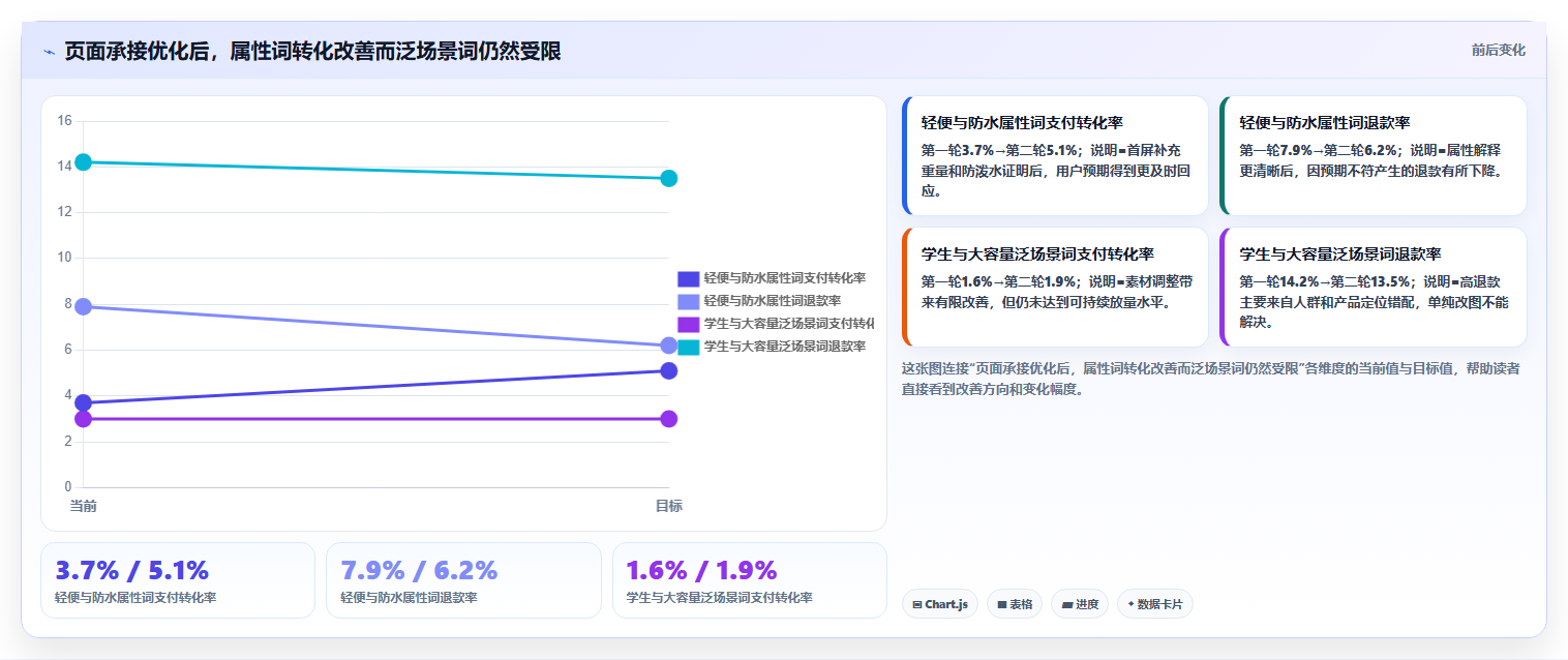 天猫数据:店长选型思路:新品测试应重点评估搜索词