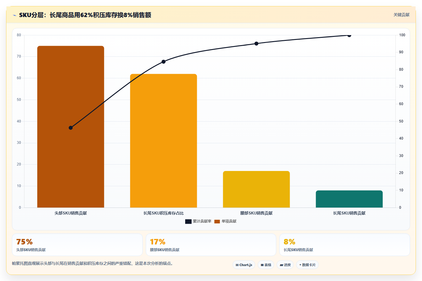 数据分析实战经典案例,必学的标杆案例