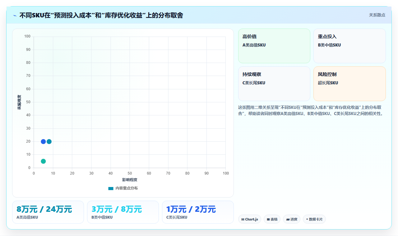 库存出入库需求预测 合理规避库存积压缺货