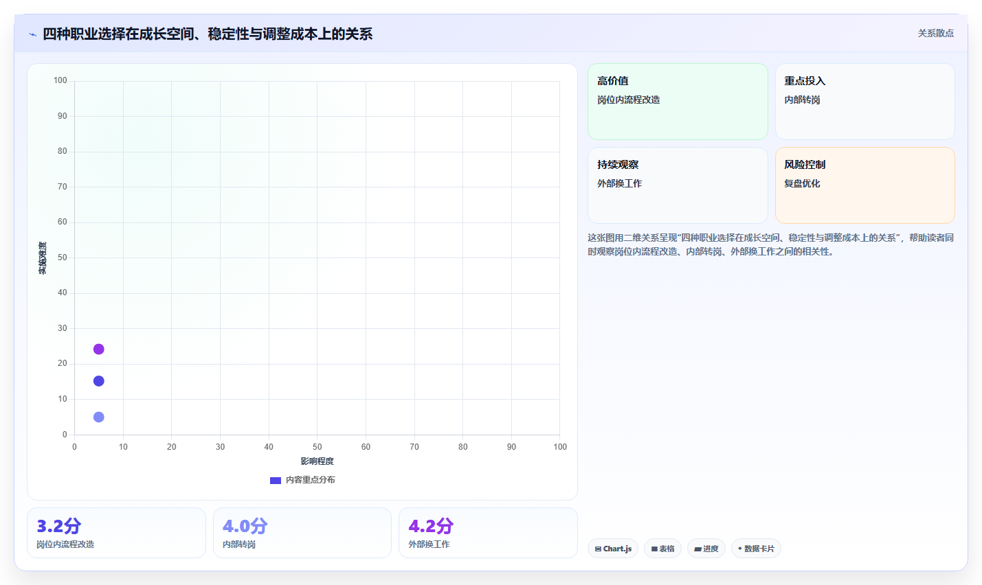 数据分析工作无聊，怎么增加工作乐趣