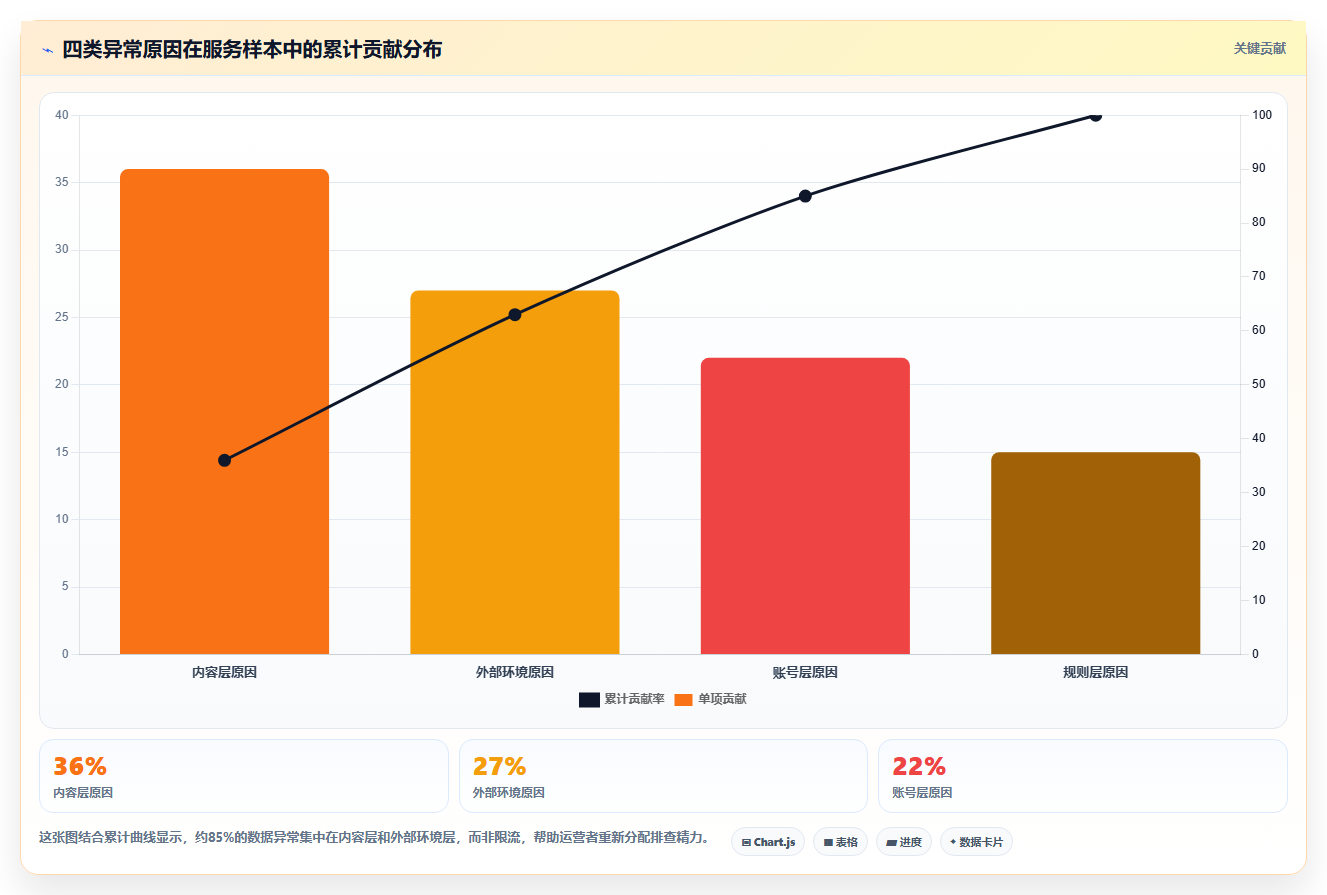 小红书数据分析常见问题 解决运营数据异常难题