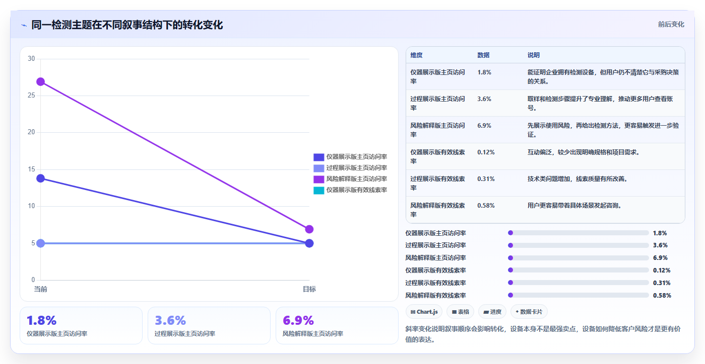 抖音数据分析在智慧沙业领域的应用：沙业内容的流量密码
