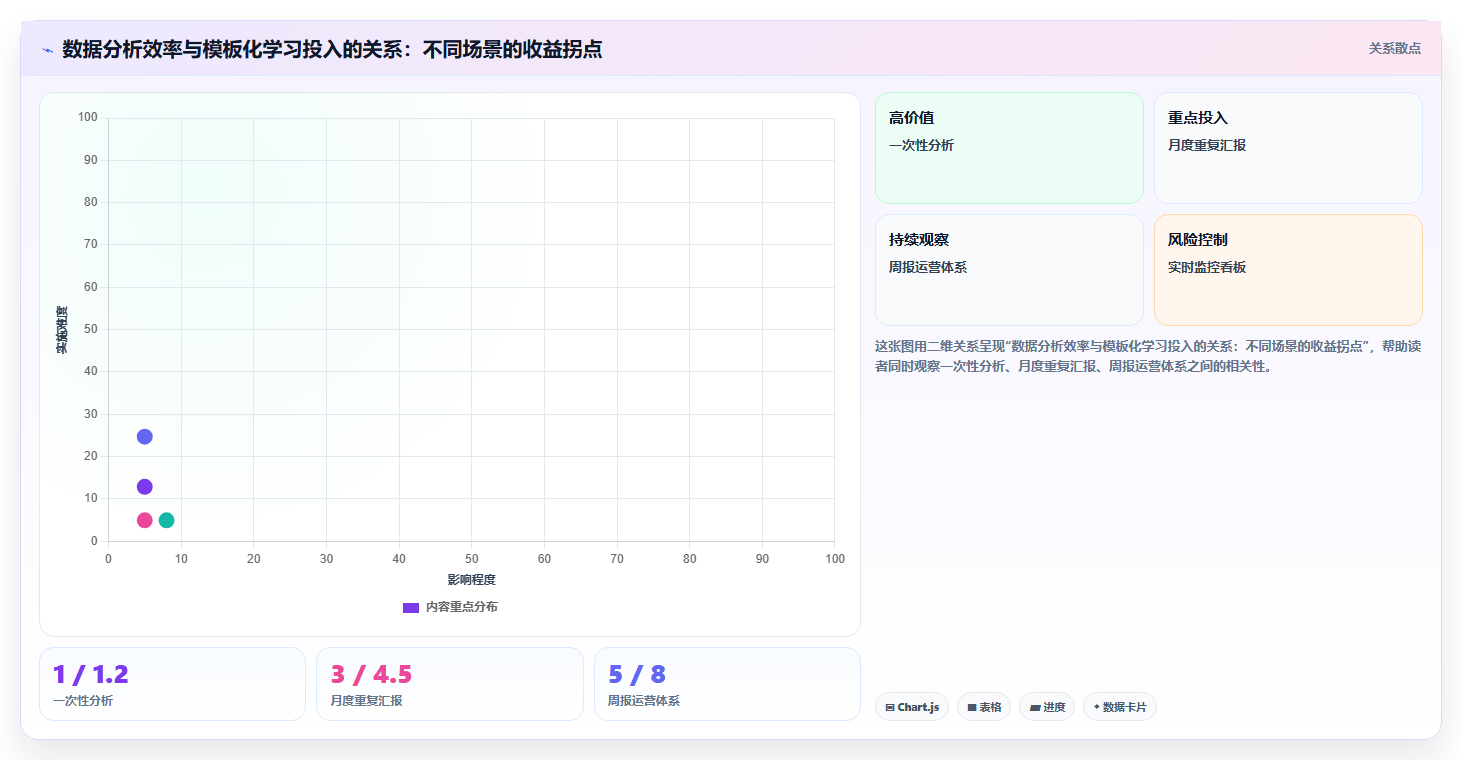 数据分析Excel进阶技巧 从数据透视表到高级公式的蜕变