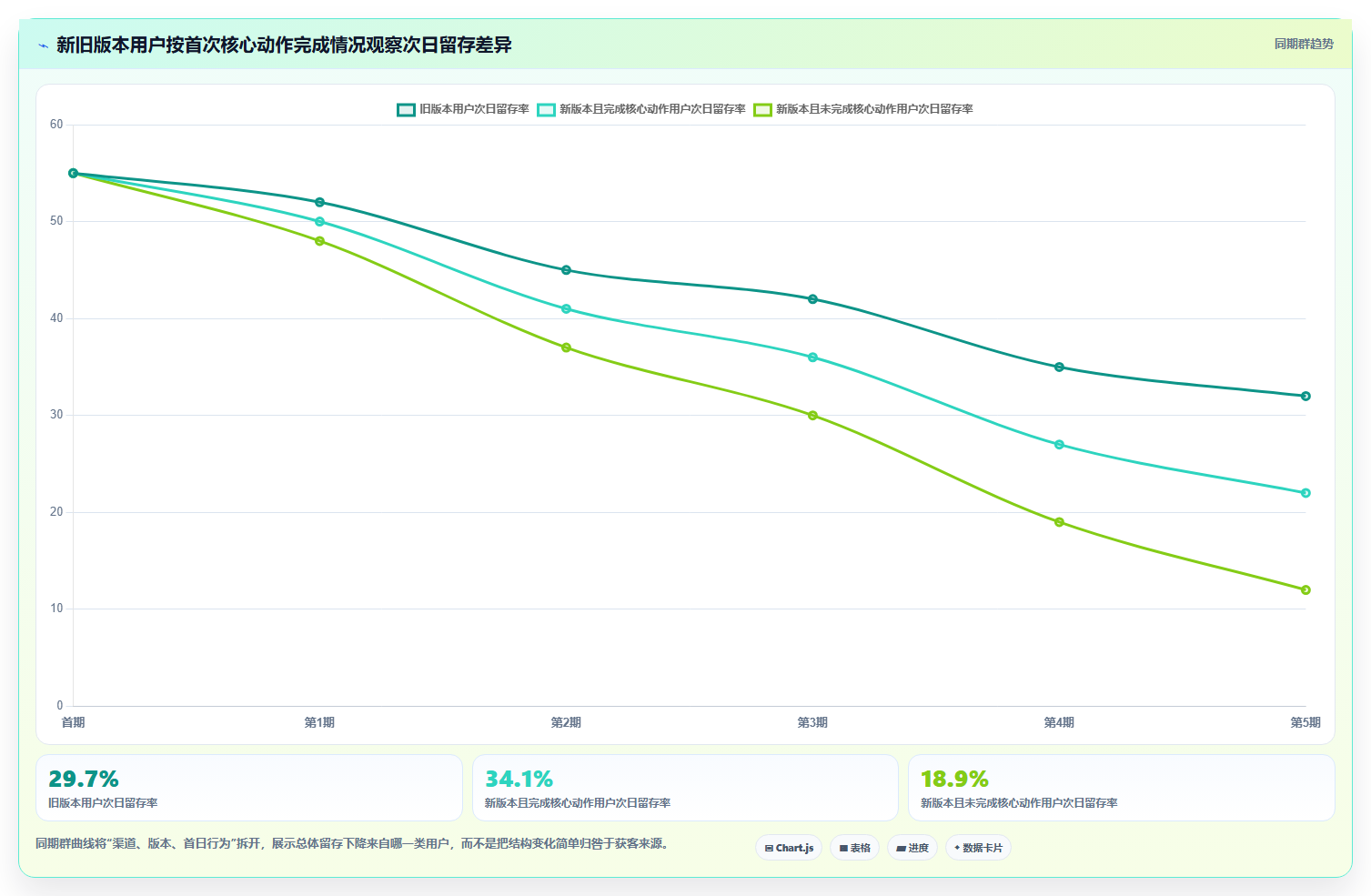 数据分析证伪思维,排除法的应用技巧