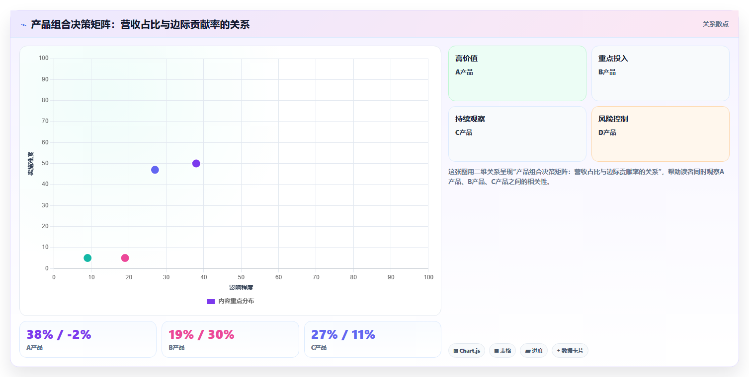 营业额分析成本管控 控制运营成本优化营业额净利润