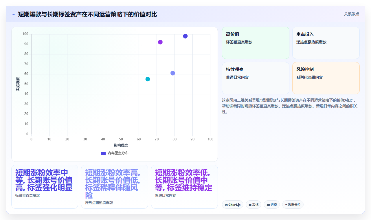 小红书数据分析思维养成 长期坚持精准运营账号