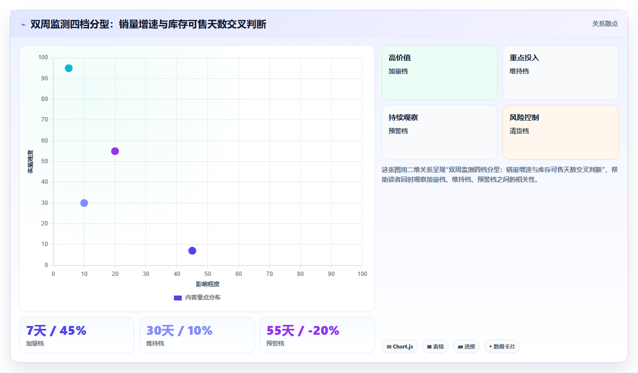 sku库存新店方案 新店SKU库存冷启动完整运营方案