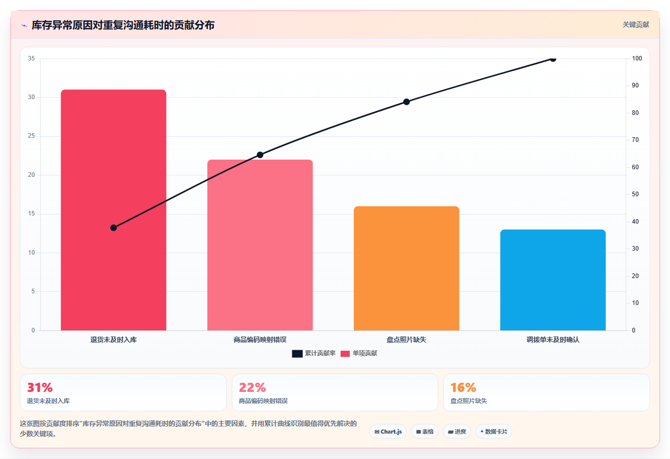 电商进销存软件:财务团队进阶教程:围绕移动办公建立降低沟通成本闭环