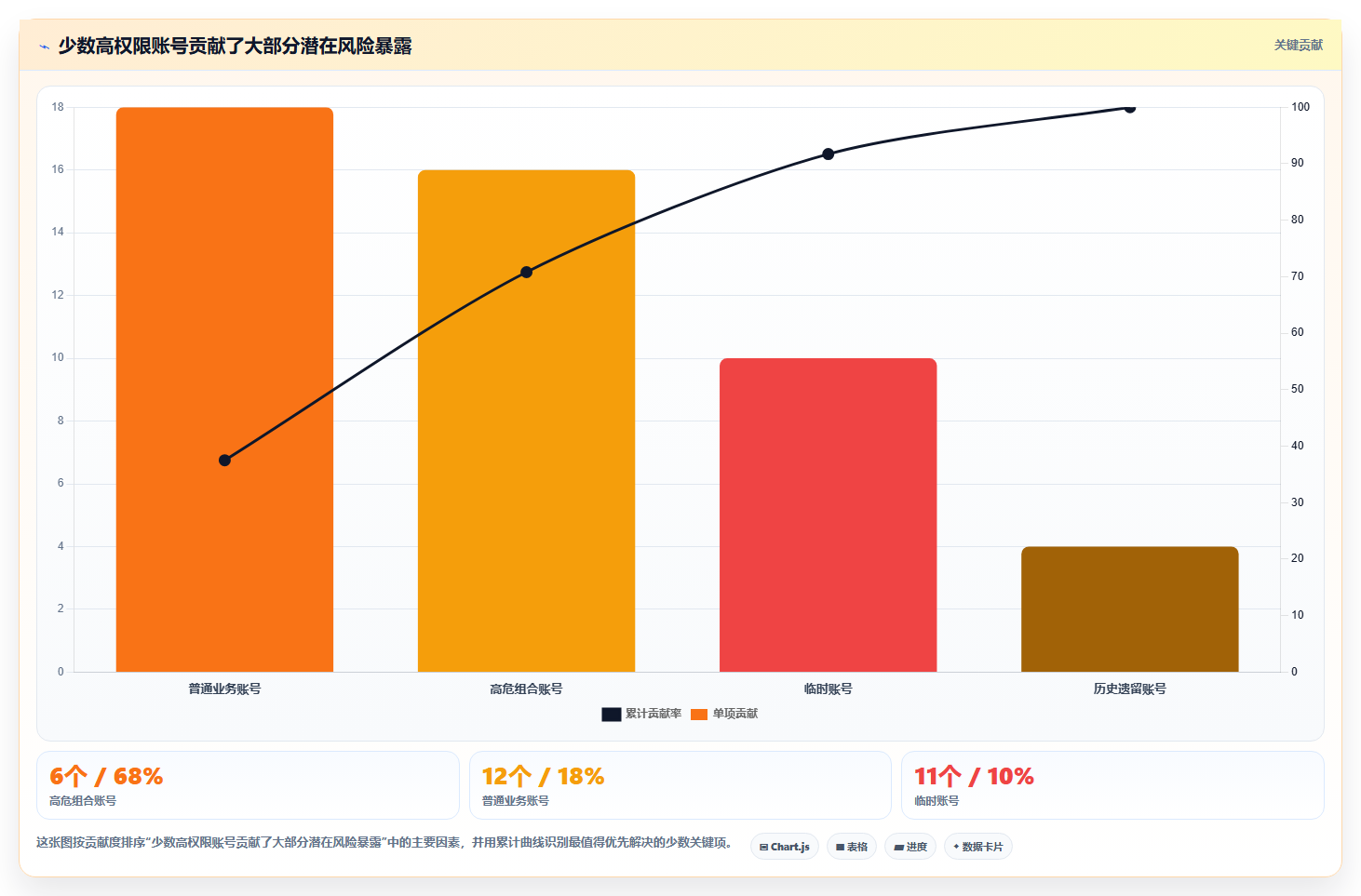 b2c电商系统:财务团队风险清单:旺季备战最需警惕的权限失控