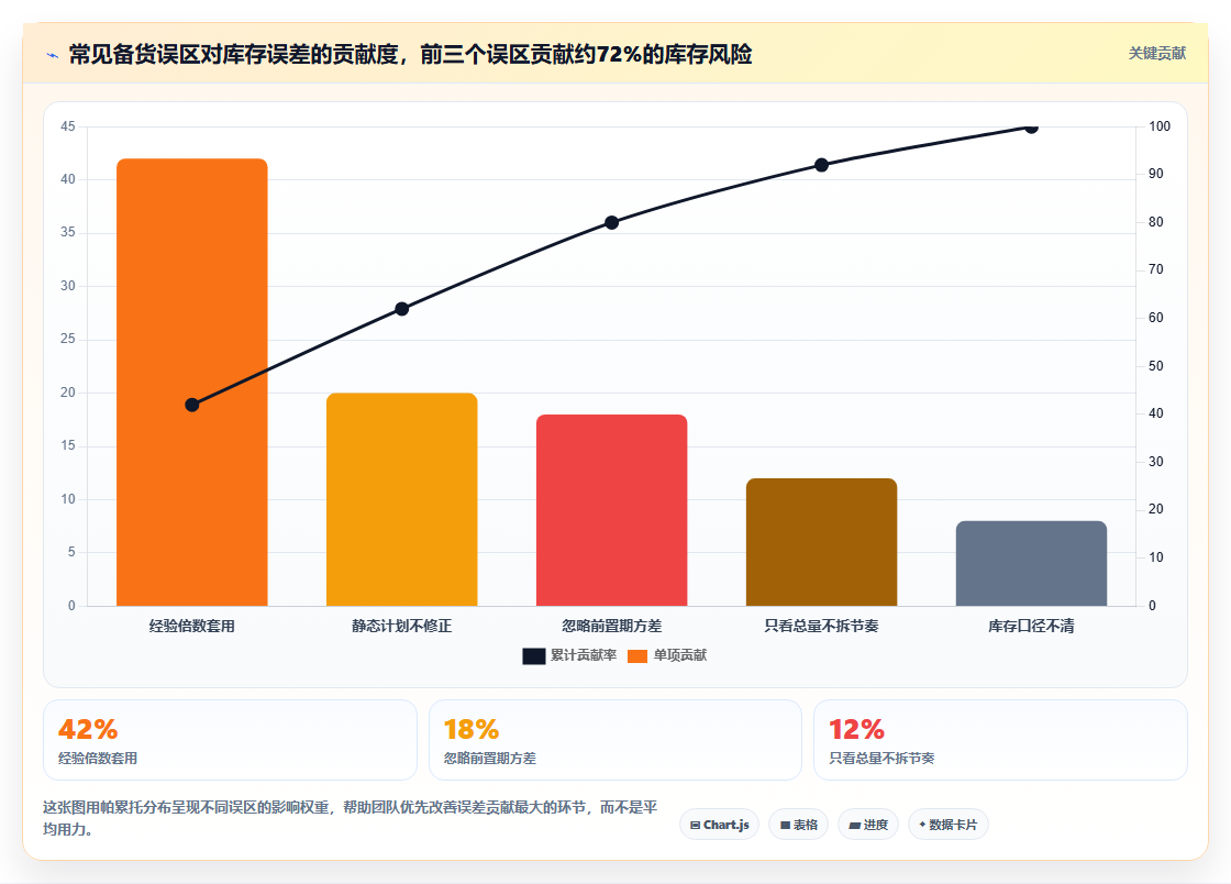 数据库存节日备货 电商节日参考库存数据科学备货