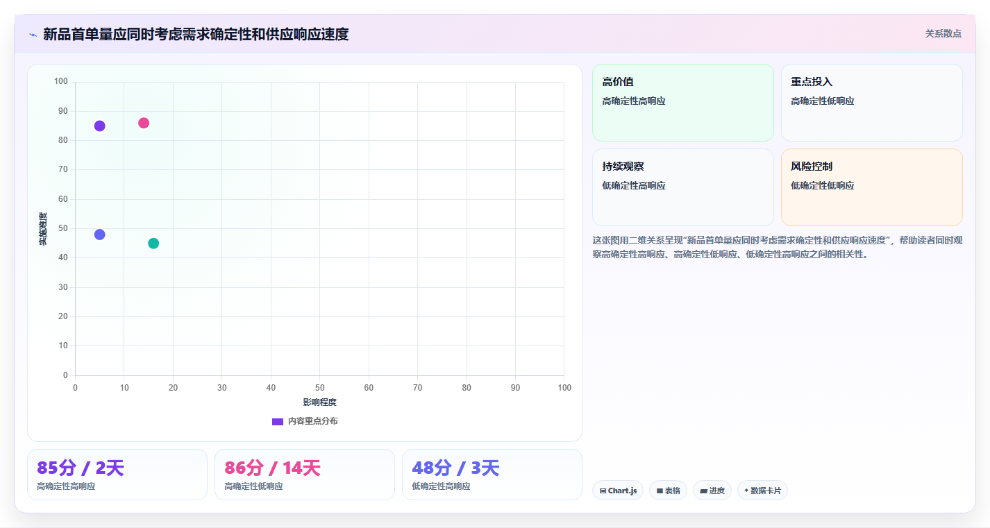 电商采购平台:连锁零售商改善方案:告别起订量过高,逐步实现支撑快速上新