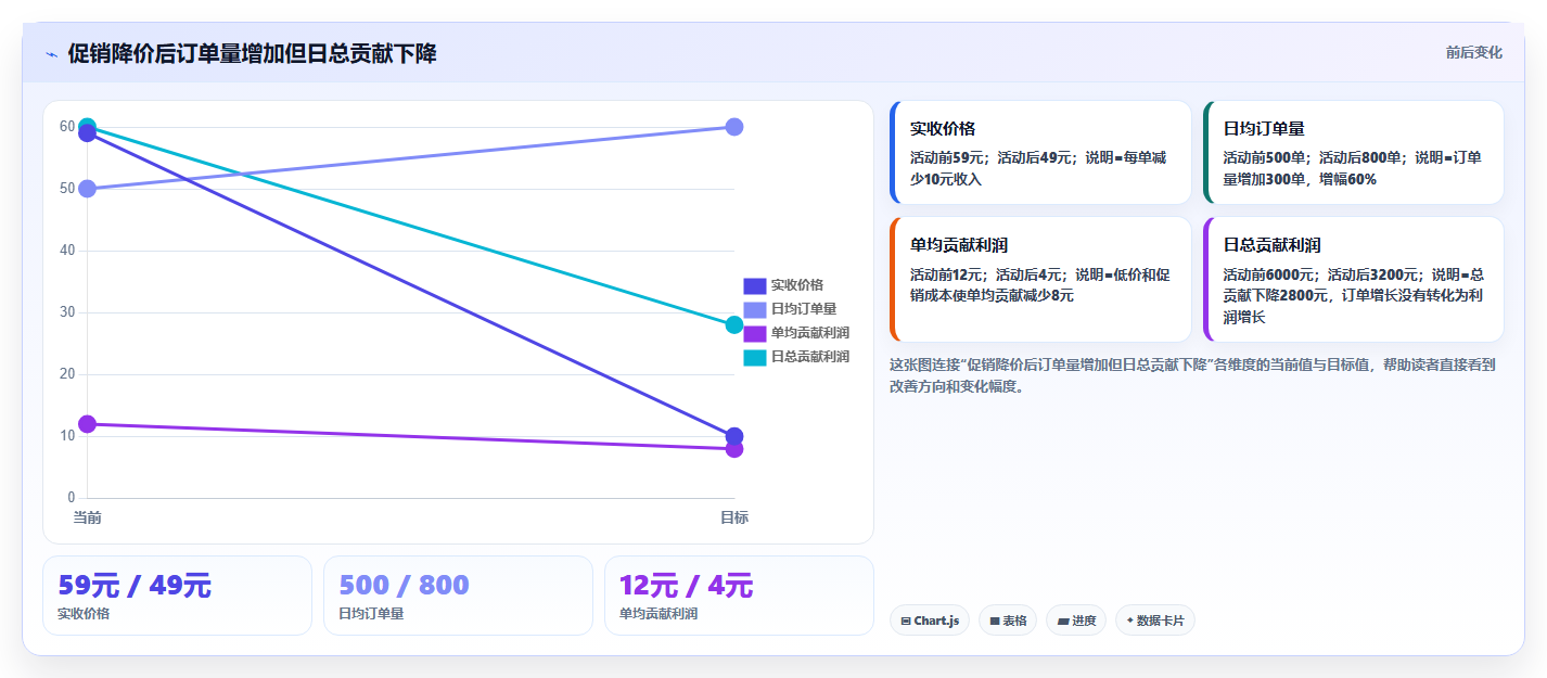 电商roi在线计算器：财务人员成本视角：渠道对比如何避免单品利润模糊