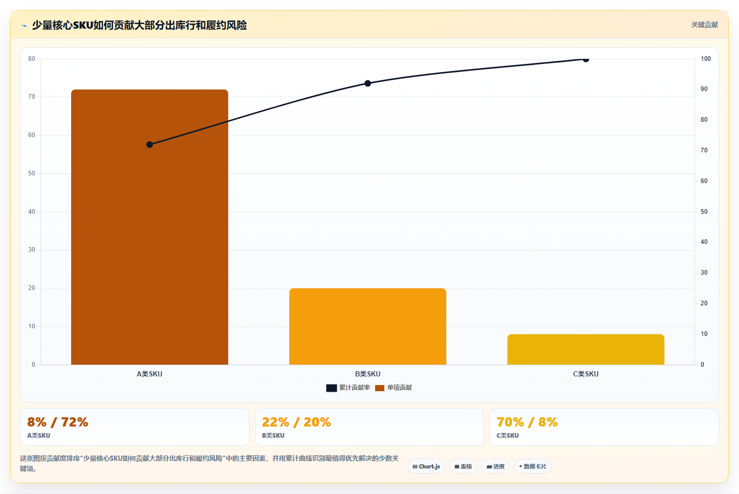 sku库存:多仓企业老板关心什么:库存准确率能否解决错发漏发