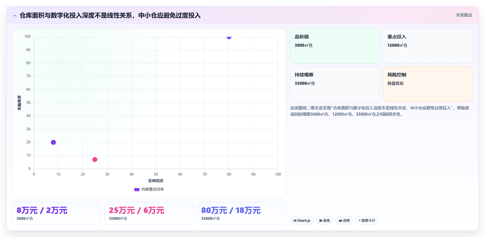 数据库存仓储优化 仓储布局适配库存数据高效流转