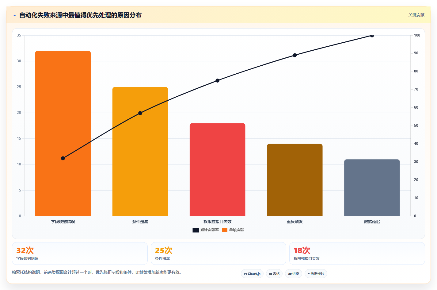 电商工具大全:个人卖家新手问答:自动化工具做不好会出现哪些学习门槛高