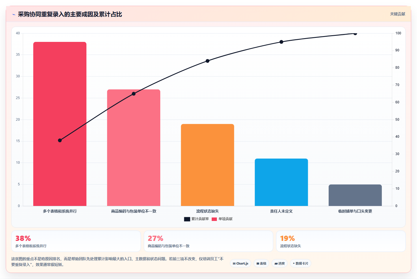 电商进销存软件：电商新手快速排查：采购协同为何会导致重复录入