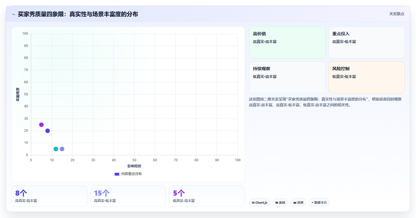 sku库存买家秀运营 优质买家秀带动SKU库存动销
