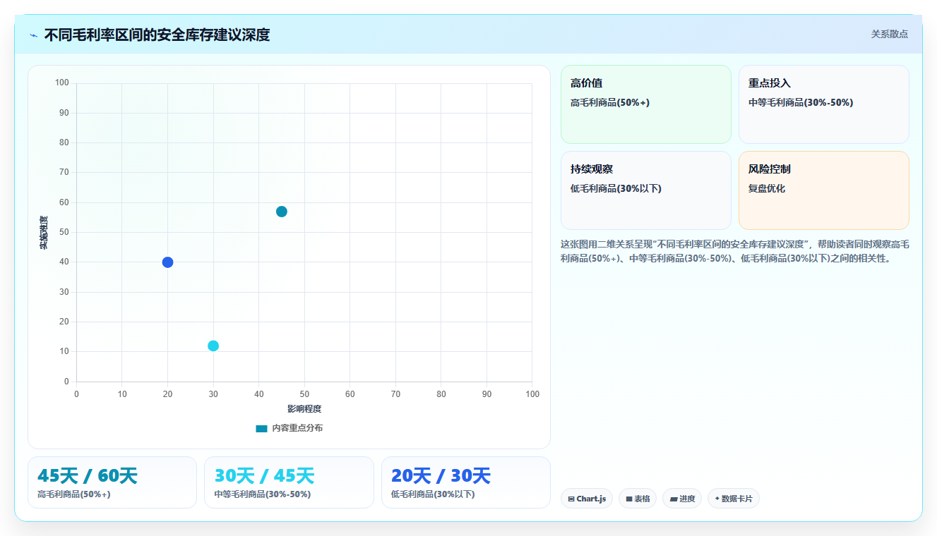 sku库存技巧汇总 最全SKU库存运营优化技巧合集