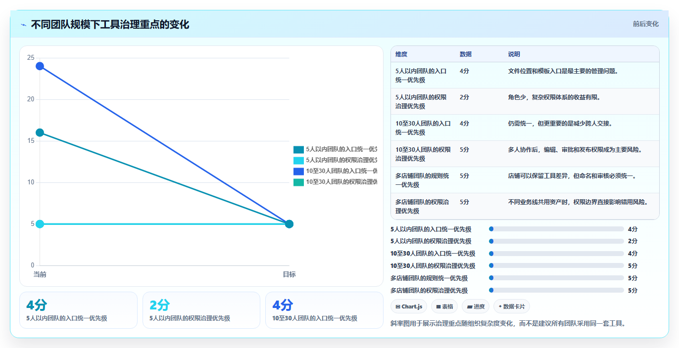 电商工具大全：运营助理自查表：设计工具最容易出现的功能重复