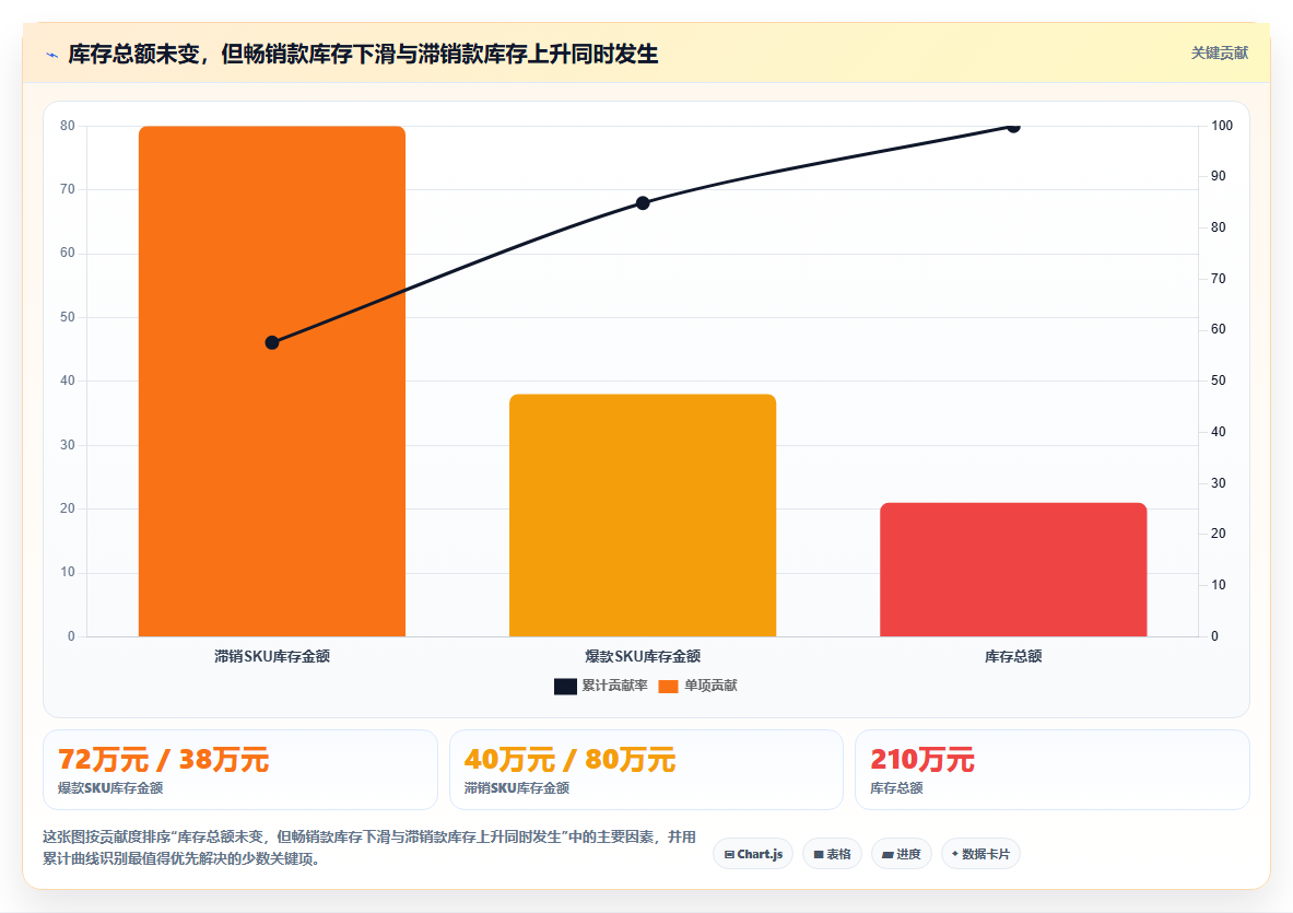 电商进销存月度分析 精细化把控店铺月度进销数据