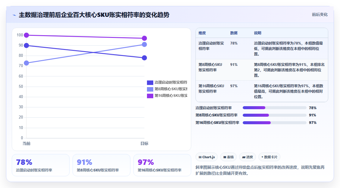 数据库存库存分层 企业库存数据分层分级管理策略