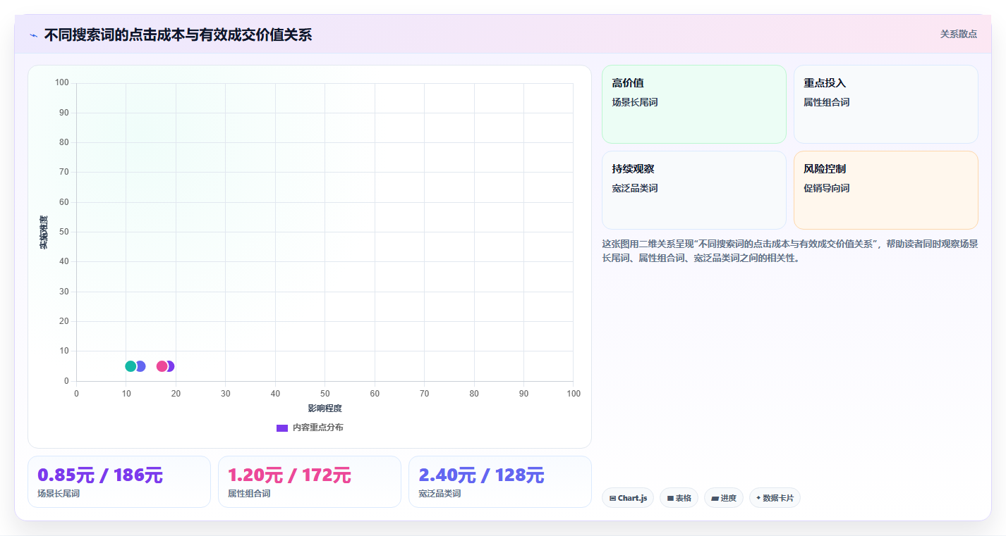 天猫数据:天猫新手实施建议:围绕竞品趋势稳步提升优化搜索布局