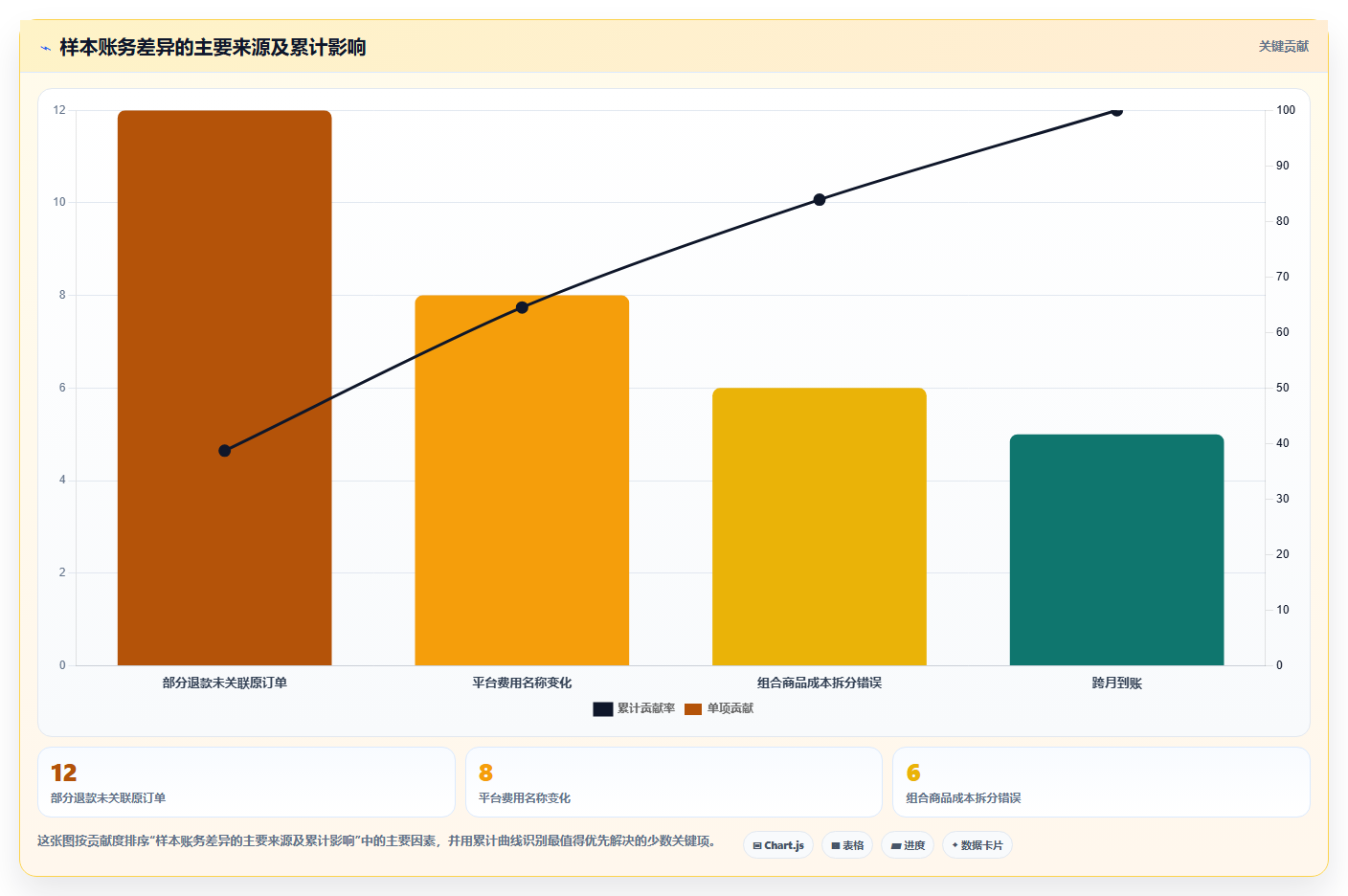 电商工具大全：个人卖家实施建议：围绕财务工具稳步提升减少重复劳动