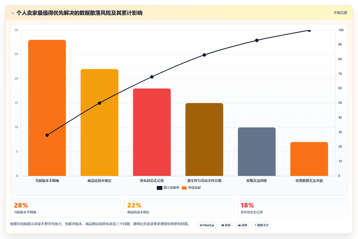 电商工具大全：个人卖家采购前必读：评估设计工具时如何避开数据散落